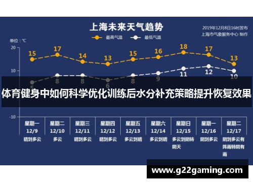 体育健身中如何科学优化训练后水分补充策略提升恢复效果