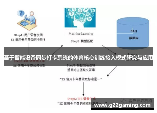 基于智能设备同步打卡系统的体育核心训练接入模式研究与应用