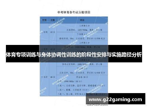 体育专项训练与身体协调性训练的阶段性安排与实施路径分析