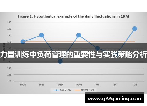力量训练中负荷管理的重要性与实践策略分析