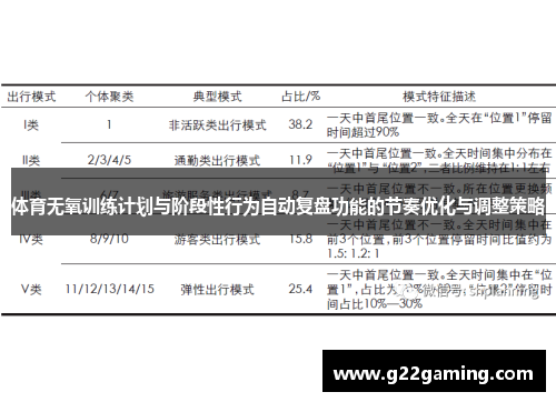 体育无氧训练计划与阶段性行为自动复盘功能的节奏优化与调整策略
