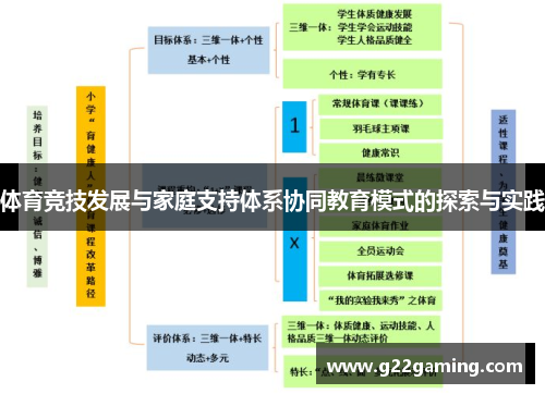 体育竞技发展与家庭支持体系协同教育模式的探索与实践