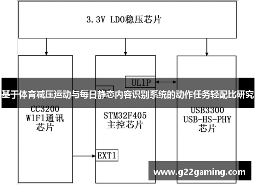 基于体育减压运动与每日静态内容识别系统的动作任务轻配比研究