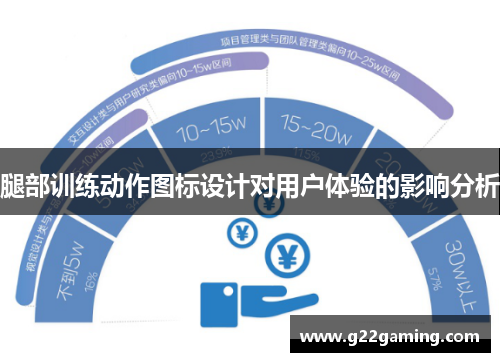 腿部训练动作图标设计对用户体验的影响分析
