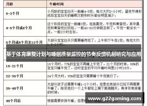 基于体育康复计划与睡眠质量监控的节奏反馈机制研究与应用